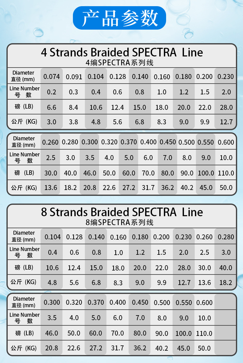 4编8编9编CNYUYU线 彩色十米一色钓鱼线PE线渔线大力马鱼线路亚详情9