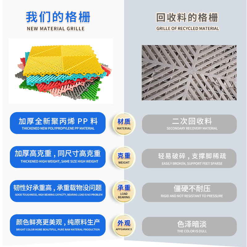 Placa de rejilla de piso de lavado de automóviles sin ranura de excavación placa de rejilla de plástico de empalme de drenaje gruesa alfombra de piso de rejilla antideslizante a prueba de humedad