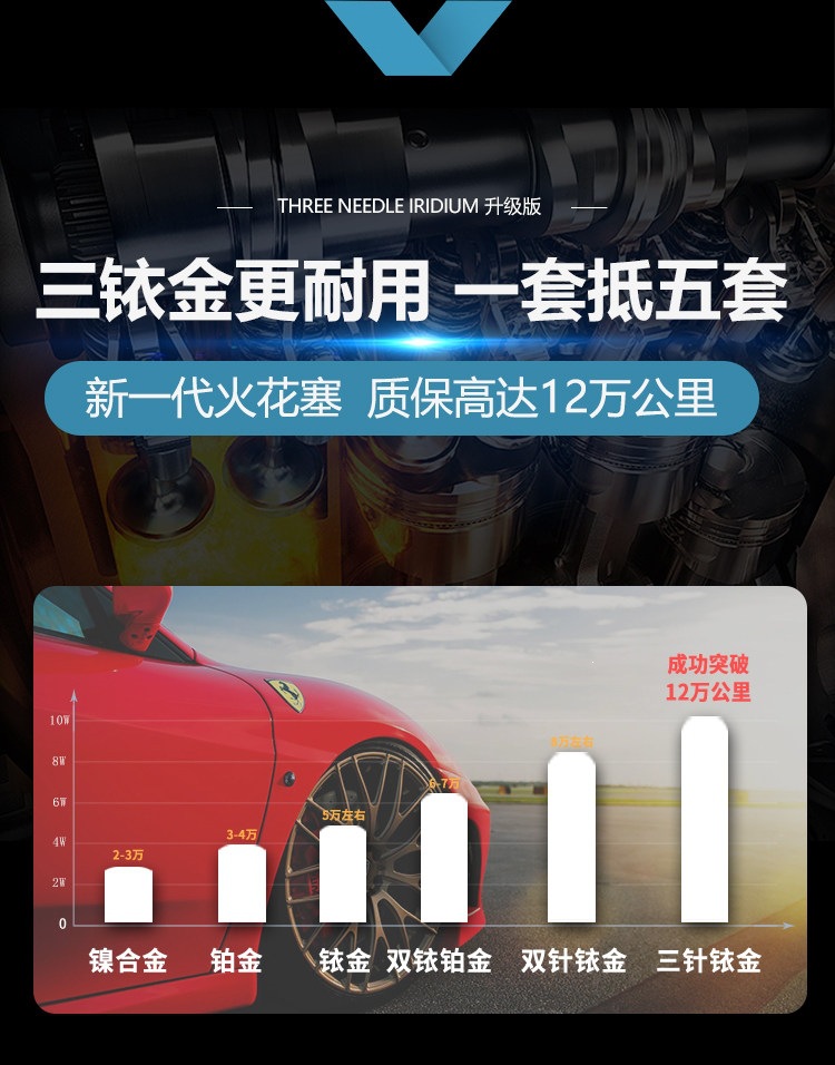 Gac Trumpchi Gs4 Gs5 Gs8 Original Gs3 Gs7 Gm8 Ga4 Ga6 Compatible Dual Iridium Spark Plugs