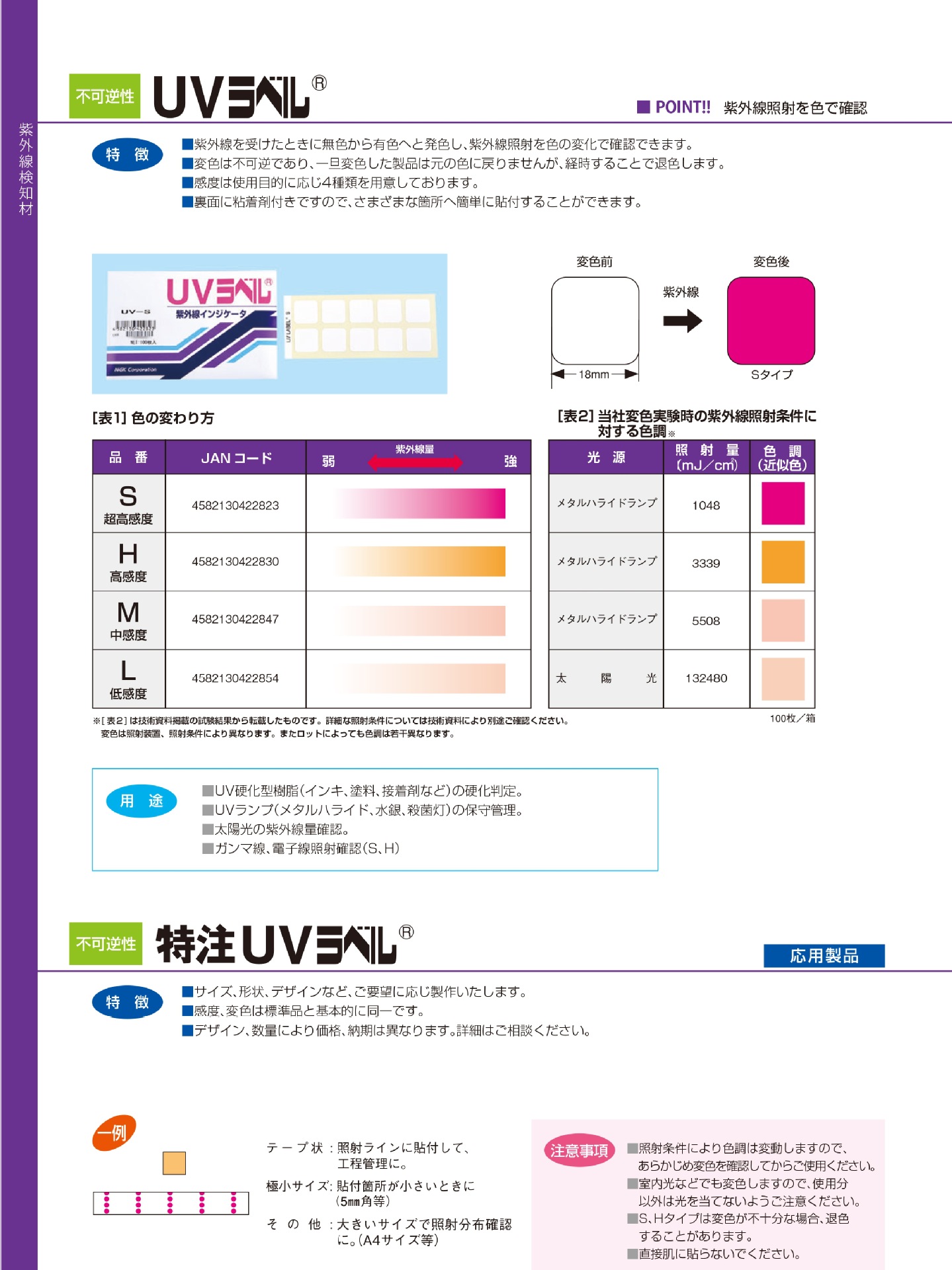 Brand new Japanese original imported NICHIYU Nippon Oil Technology Research Temperature Indicator UV-S/H/M/L