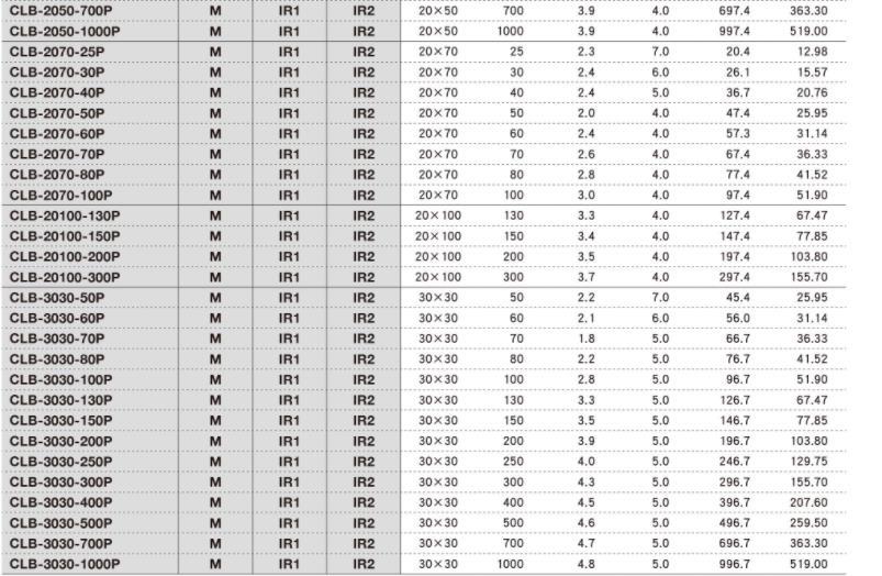 OptoSigma西格玛光机 CLB-3030-500P 平凸柱面透镜