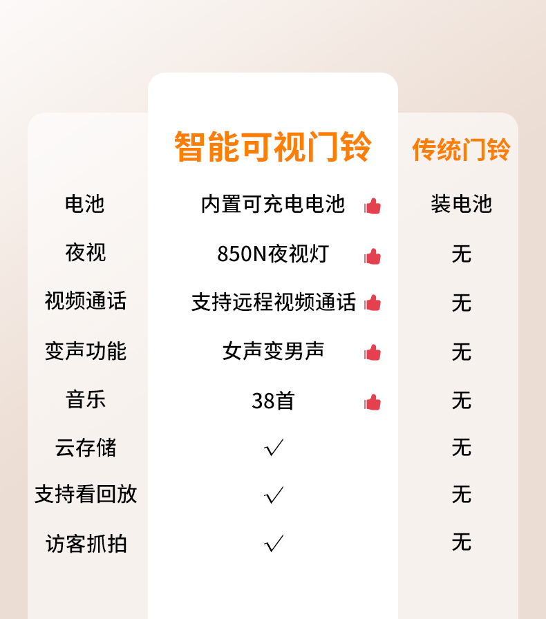 厂家批发智能可视门铃 X9无线远程家用监控视频对讲高清夜视抓拍详情34