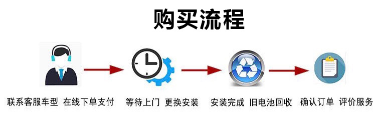Imported Panasonic Battery Suitable for Feng/Tian Lexus/Ssct200H Hybrid Original Car Battery 35Ah