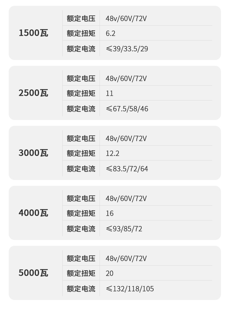 Tourist Car, Patrol Car, Rear Axle, New Energy Full Suspension Rear Axle, Oil Brake, Mechanical Brake, Load-Bearing Three-Wheel Rear Axle Assembly