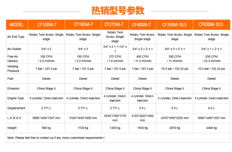 Screw-Type Diesel Air Compressor 22Kw Mining Mobile 1.2Mpa High-Power Air Pump Air Compressor