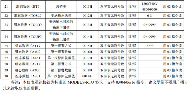 HR-WP-AC电流电压13
