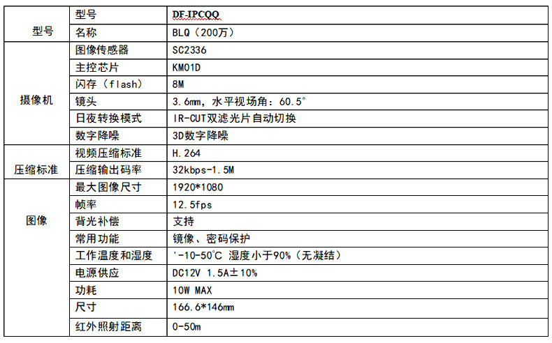 有看头双目双镜头监控摄像头WIFI室内外无线监控器4G高清夜视家用详情23