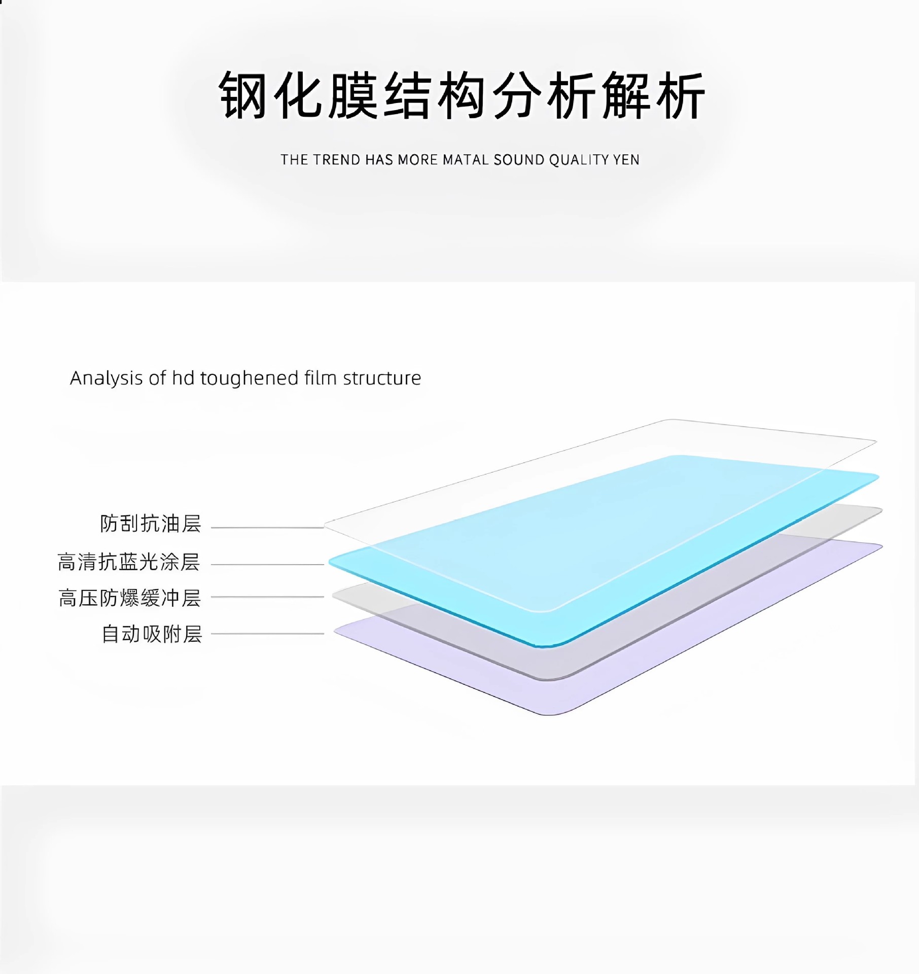 Suitable for 25 Models of Ora Good Cat Navigation Instrument Center Control Display Screen Interior Tempered Protective Film Car Accessories