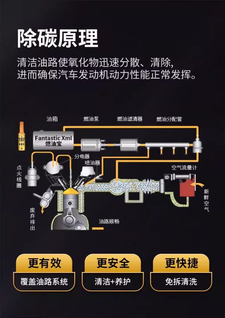 Spray Nozzle Carbon Deposit Cleaning Diesel Car Special Fuel Treasure Removes Carbon Deposits Three-Yuan Cuihua Engine Carbon Deposit Cleaning Agent