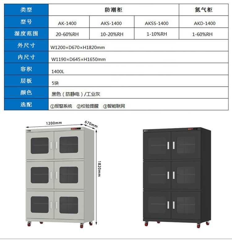 電子部品防湿キャビネット、全自動チップ乾燥キャビネット、工場用超低湿度防湿キャビネット、インテリジェント窒素キャビネット|undefined