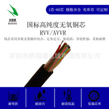 12оRVV12*0.12/0.2/0.3/0.5/0.75/1.0/1.5/2.5��ܛ������|��