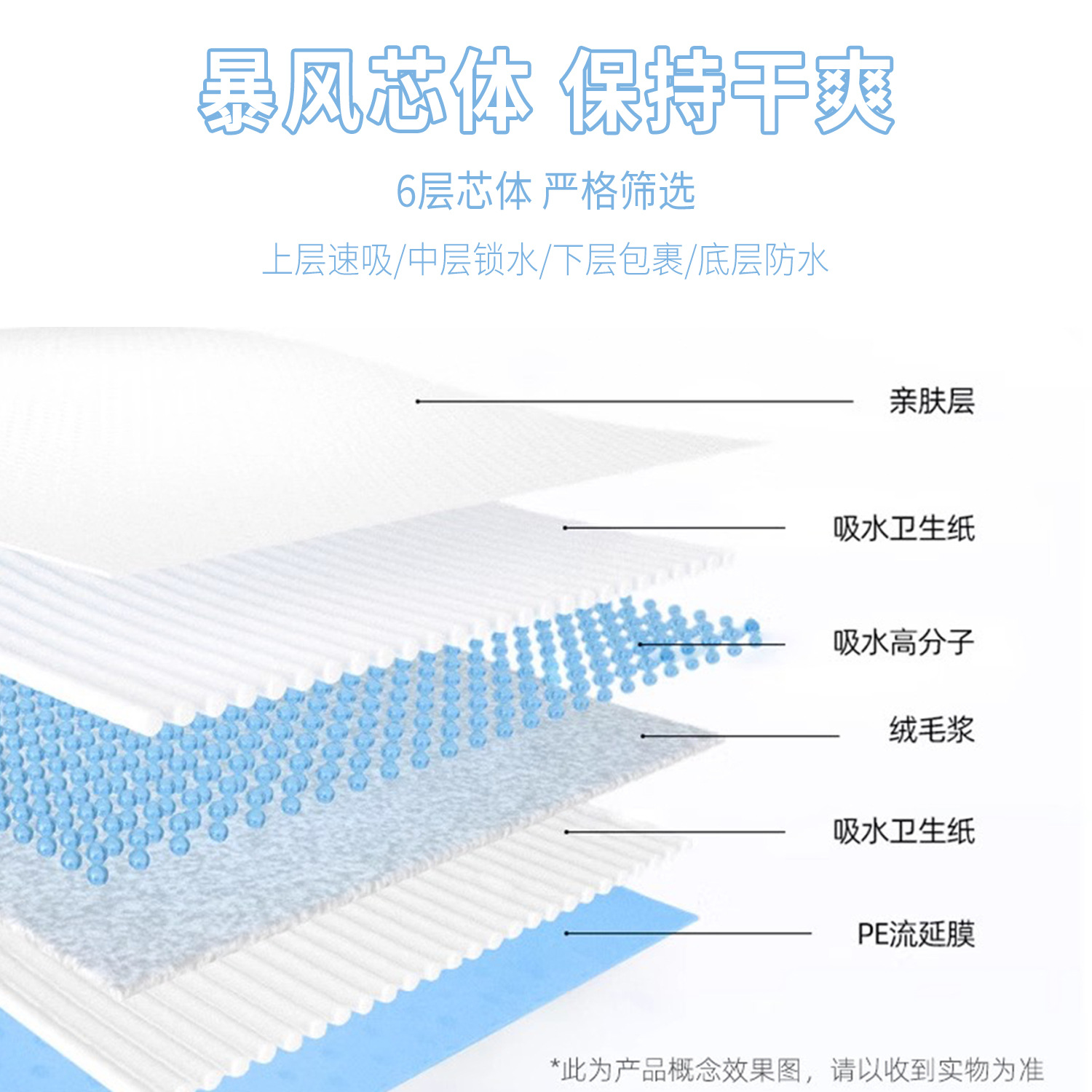 Pañales de orina para perros, pañales impermeables, desodorantes, absorción de agua, pañales de orina para perros desechables, fábrica de pañales de perros a prueba de fugas al por mayor