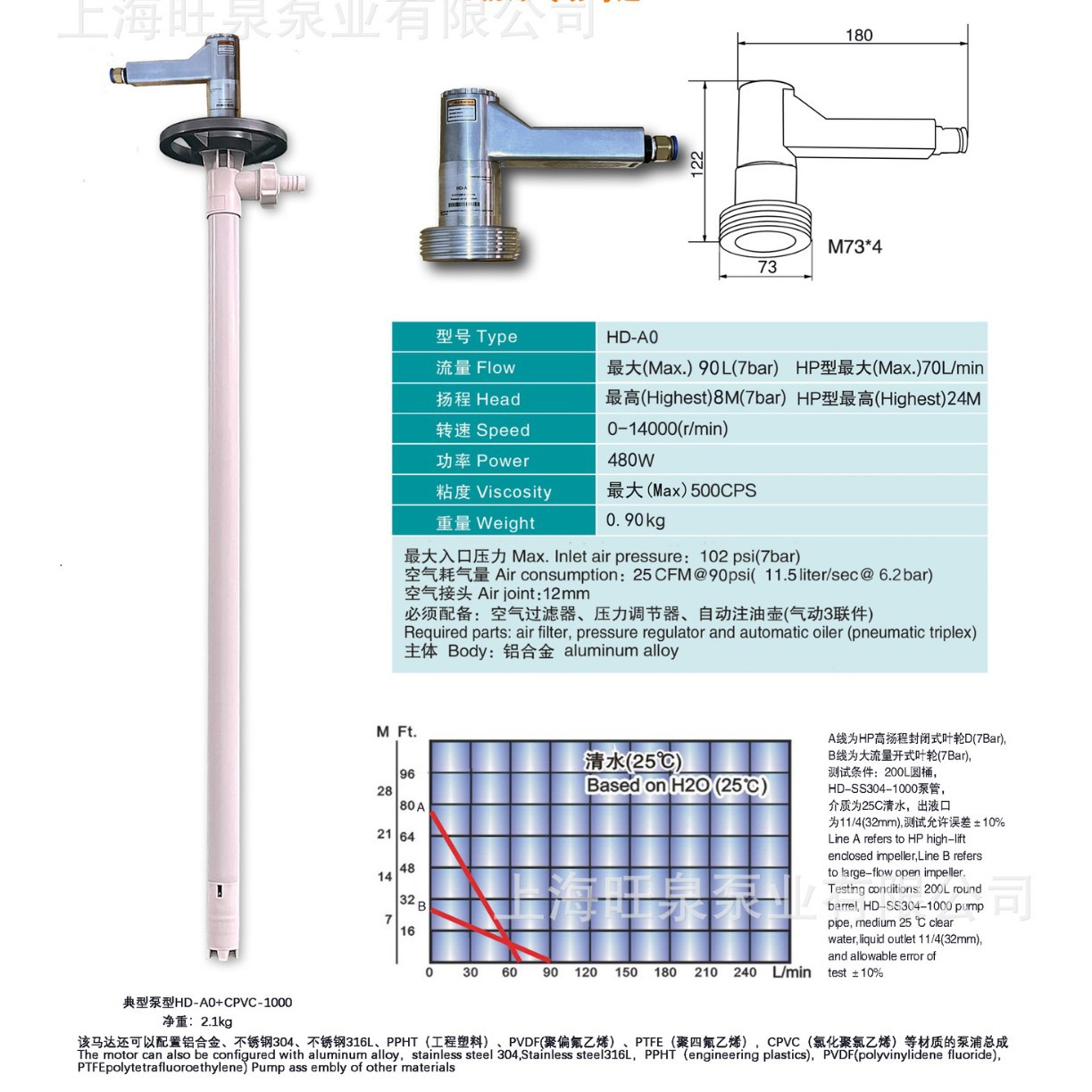 �Ϻ���ȪHD-A0+CPVC-1000����������Ͱ�á��͸�������Һ��