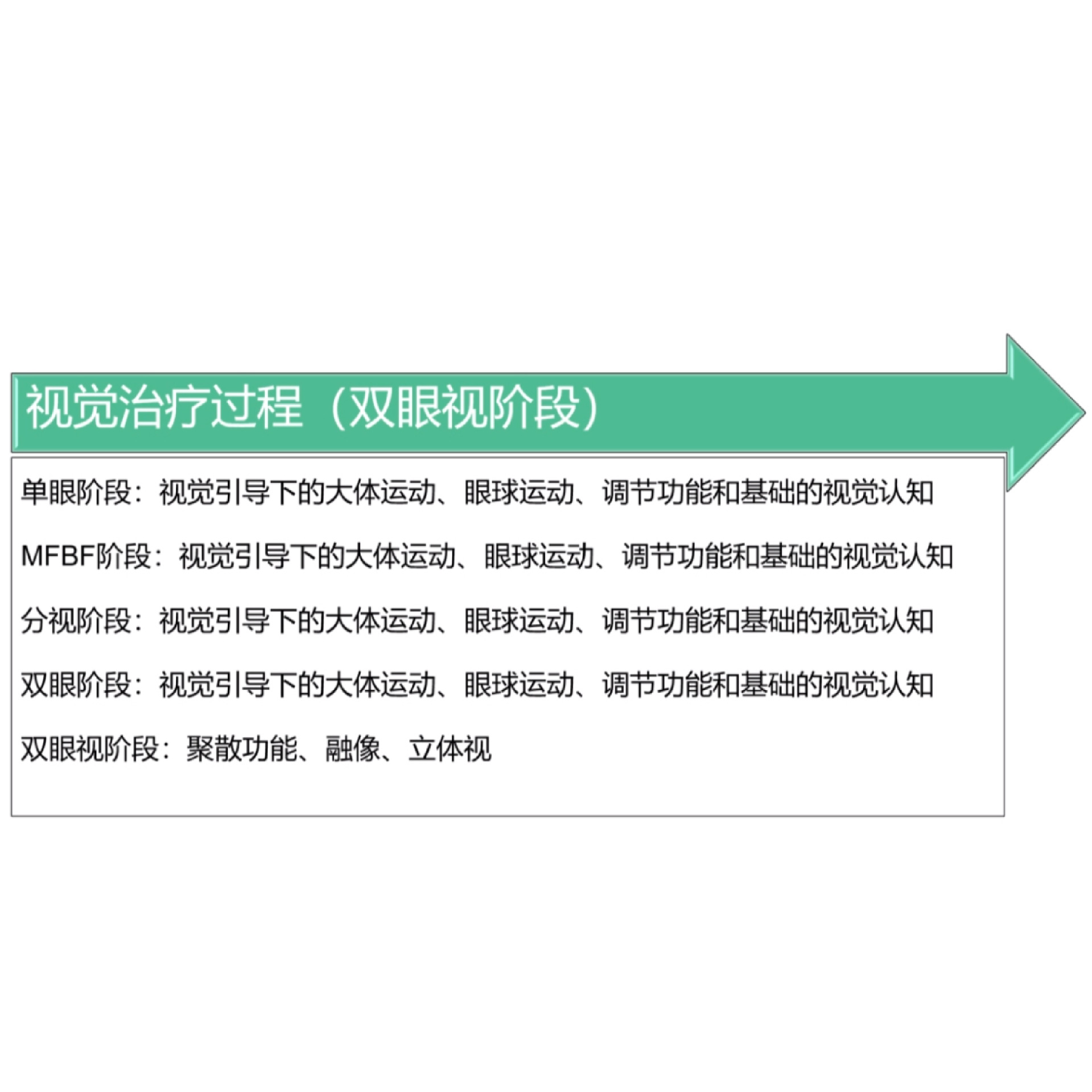 �������ֻ��Ӿ�����ģʽ̽�� �γ�����