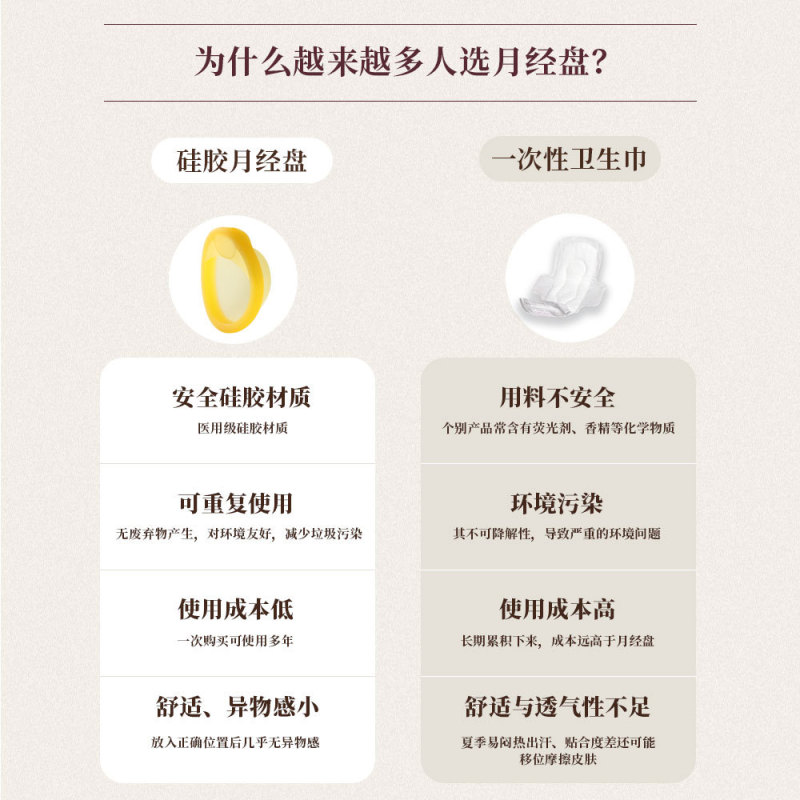 亚马逊同款工厂直销月经盘月经碟硅胶大姨妈神器经期伴侣收纳盒|undefined