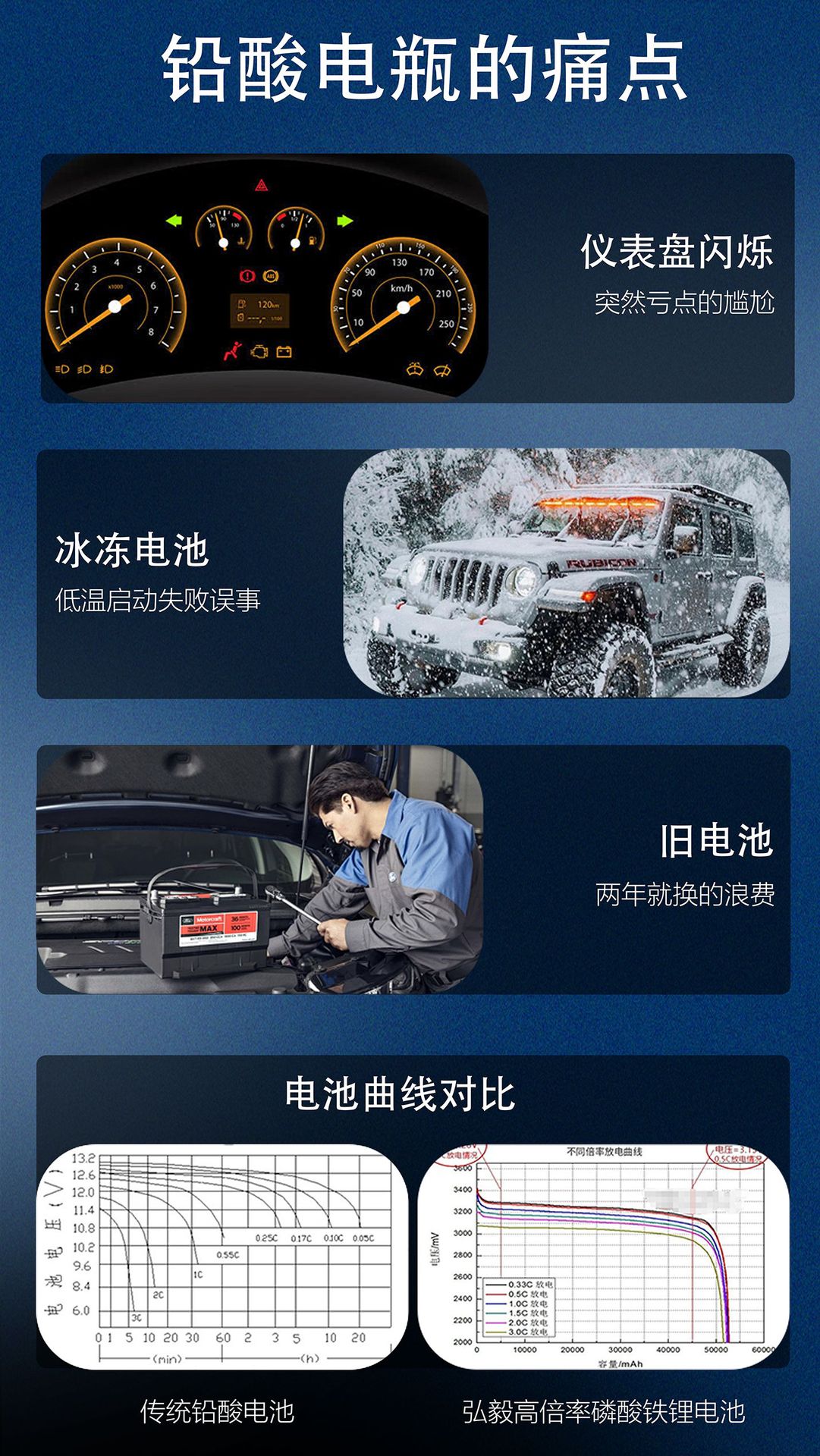 Hongyi 12V Lithium Iron Phosphate Battery Lithium Battery D23 Is Suitable for Modern Hyundai Tucson Car Batteries