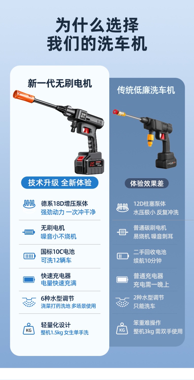 New German Brushless Car Washing Machine, Ultra-High Pressure Water Gun, Lithium Electric Brush Car Spray, Vegetable Watering Cleaning Artifact, Spray Artifact