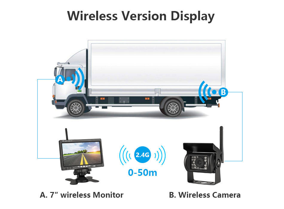 7 inch wireless display suit bus wireless reversing image 2.4G transceiver HD truck camera