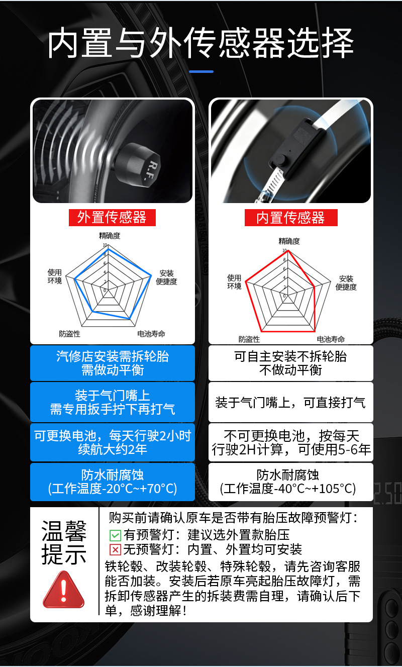 Truck tire pressure monitor external sensor TPMS solar-powered tire pressure monitor high-precision 6-wheel 12-wheel