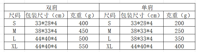 详情