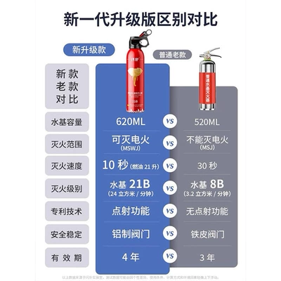 Vehicle fire extinguisher: Fixed Annual Inspection Fire Equipment