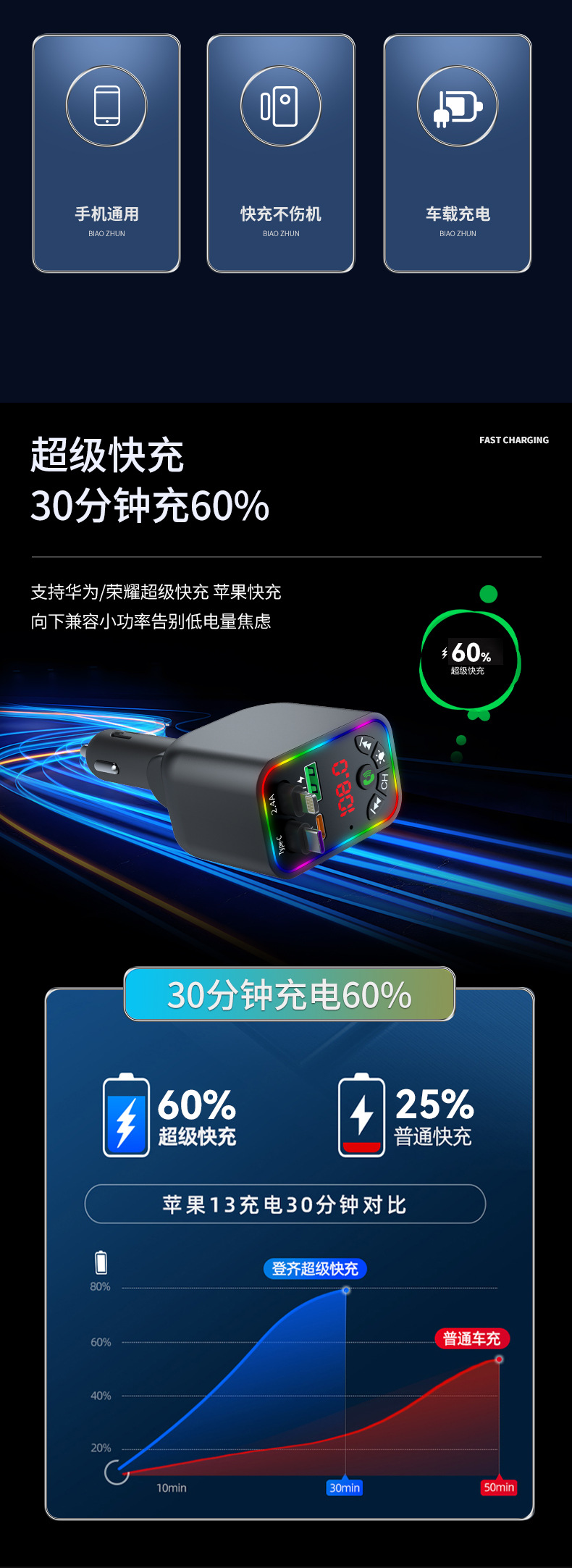 Car Mp3 Player, High-Quality Car Bluetooth Player, Ambient Light, Fast Charging for Mobile Phones, Comes with Charging Cable