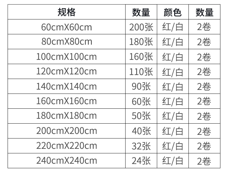 加厚一次性桌布批发点断塑料台布一件代发喜庆红白酒席婚宴塑料布详情5