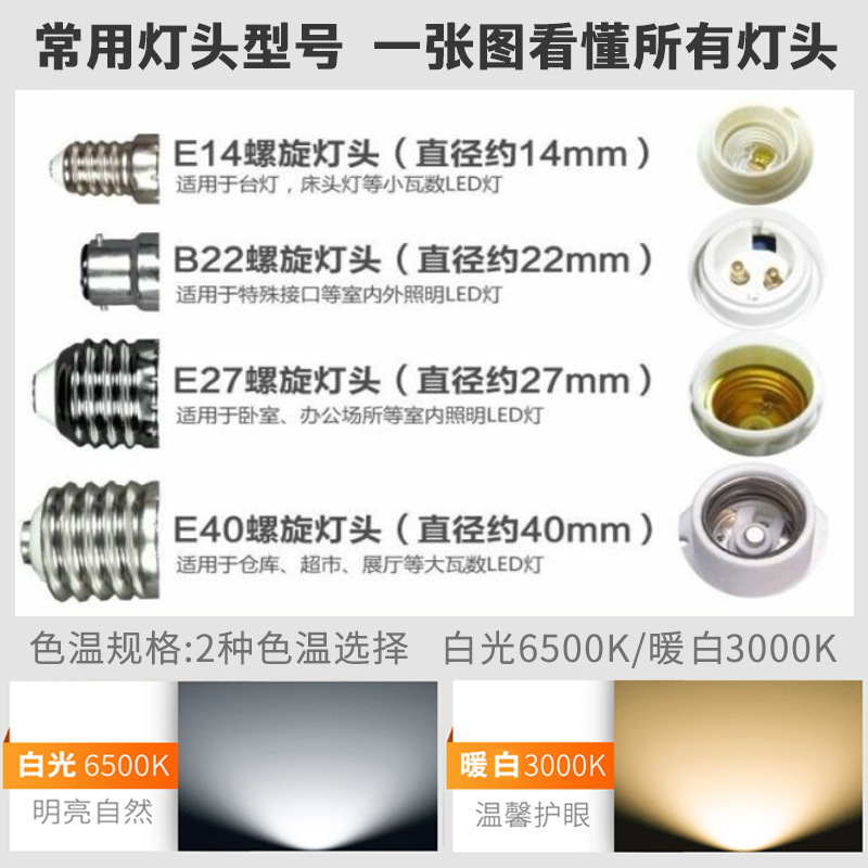 FSL佛山照明led灯泡E27大螺口节能护眼球泡家用客厅卧室台灯超亮|undefined