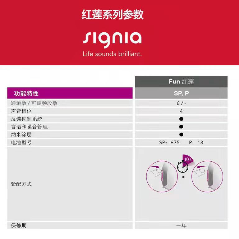 Siemens audífono Xijia Red Lotus P viejo oído sordo espalda pequeño invisible inteligente reducción de ruido 60 años oreja colgando máquina