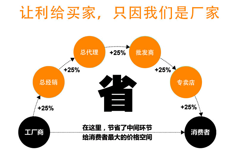 一键复制_20220417112503