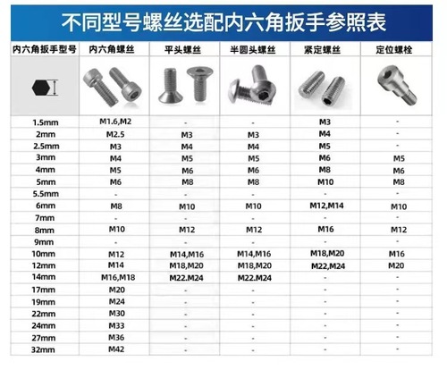 Hardened flat head hexagonal key with inner hexagonal inner hexagonal inner hexagonal hexagonal wrench wholesale galvanized hexagonal inner hexagonal wrench