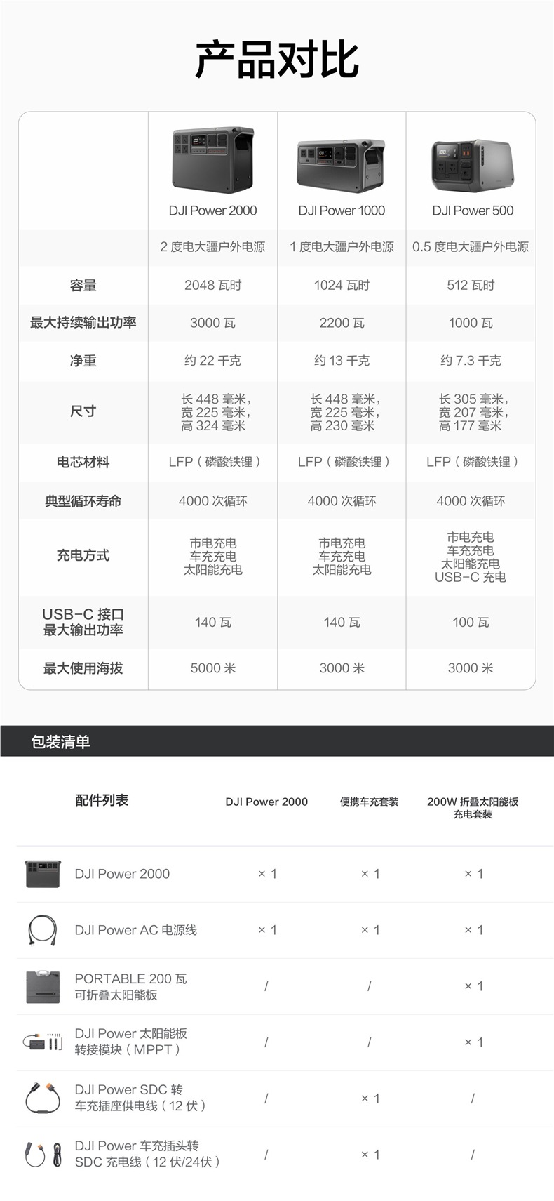 Dji Outdoor Mobile Power Supply 220V Large Capacity 2 Kilowatt-Hour 3000W High Power Dji Power 2000 for Self-Driving