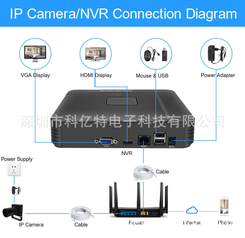 网络摄像头 2.8mm POE 4MP Onvif RTSP GB28181工业监控摄像机