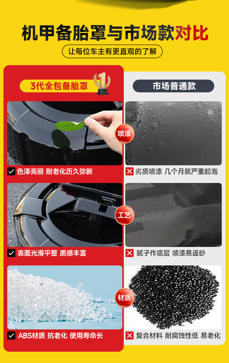 Brand New 26 Models of Tank 400Hi4Z/T Rear Tire Cover, Full-Cover Mecha-Style Spare Tire Shell, Original Car Color Modification Accessories