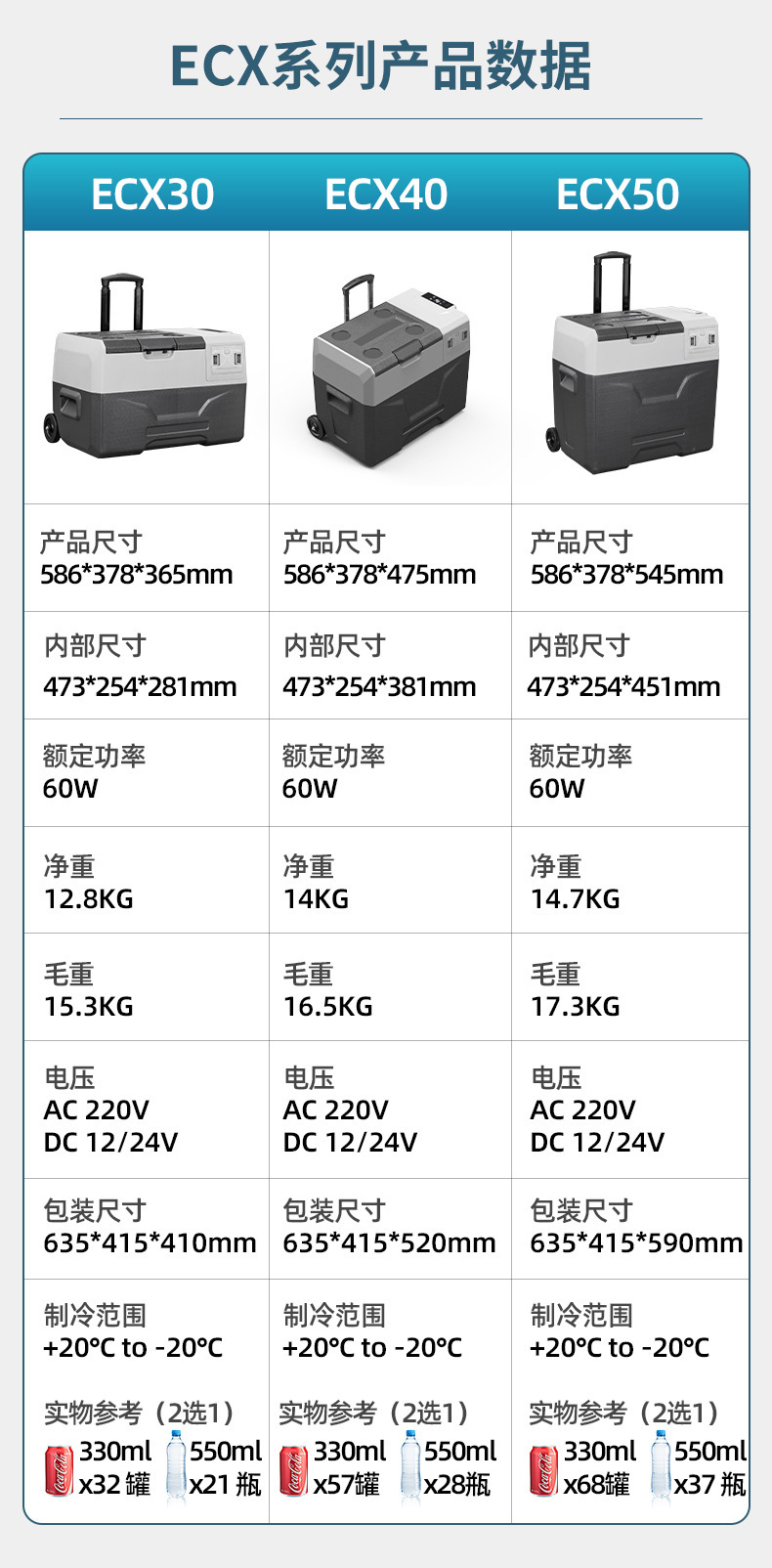 Ice Tiger Compressor Car Refrigerator for Car and Home Use, Freezing and Refrigeration, 12V24V Portable Ecx30 Dormitory Mini Refrigerator