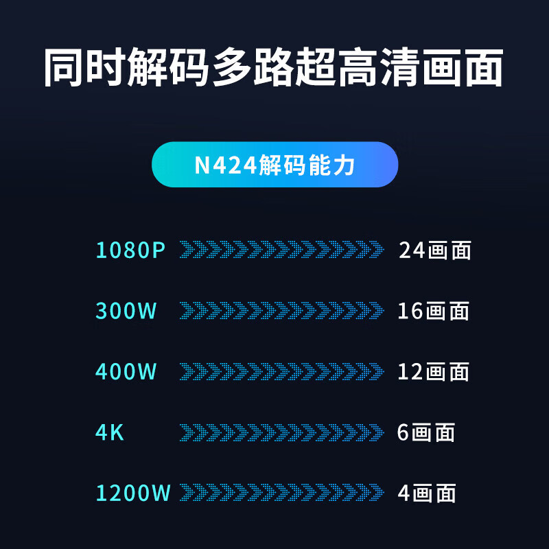 大华24路POE硬盘录像机4盘位NVR监控主机80T存储兼容全品牌摄像头