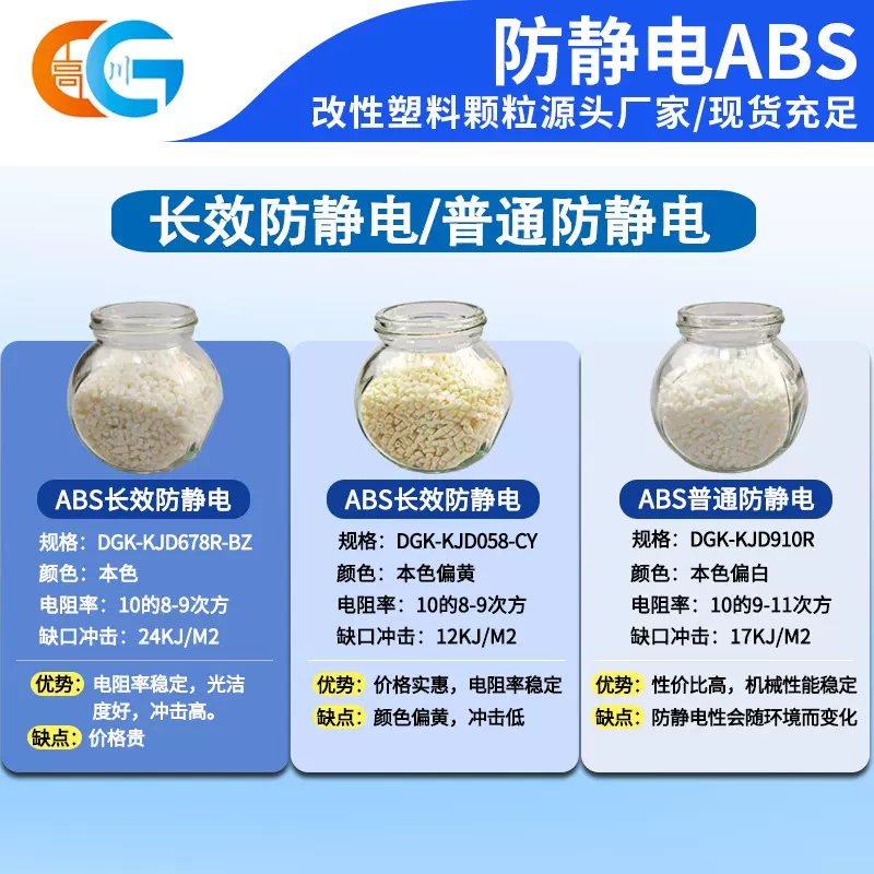 防静电ABS塑料颗粒 全新料改良注塑级高抗冲电子设备外壳配件原料