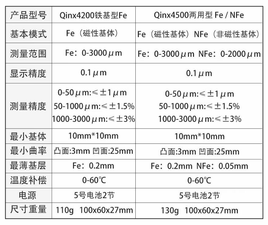 Qnix尼克斯涂層測厚儀QNix4500 QNix4200