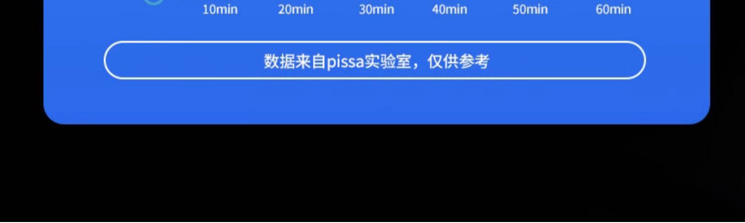 Car Charger Mobile Phone Super Fast Charging Head Cigarette Lighter One to Two Conversion Plug Car Charger Pissa Flagship Store