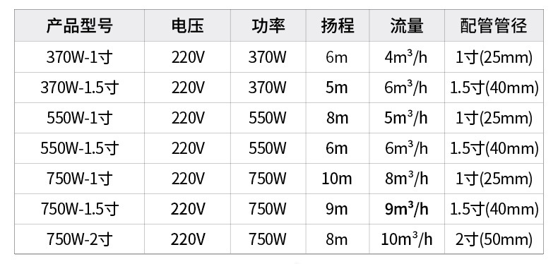 污水泵家用220V小型化粪池抽粪泥浆下水道切割排污高扬程潜水泵详情9