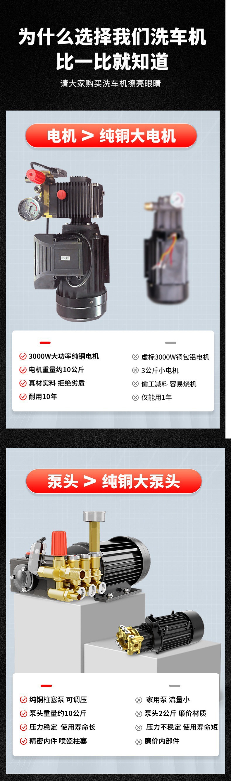 Ultra-High Pressure Car Washing Machine, Commercial Industrial 220V High-Power Car Wash Shop Automatic Cleaning Machine, High-Pressure Car Washing