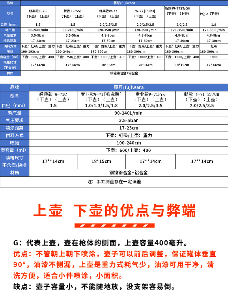 W-71 Car Paint Spray Gun Upper Pot W77 Pneumatic Tool High Atomization Spray Pot F75 Lower Pot Spray Wholesale