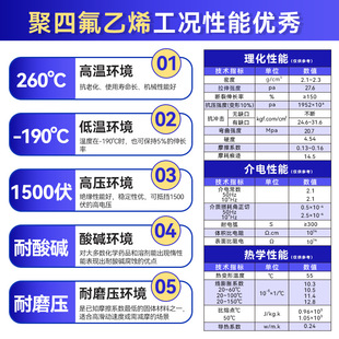 ���ķ���ϩ���ط����F�������ķ����͸��g���ϻ��Թ�����ptfe����