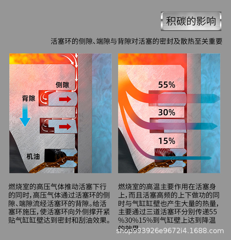 E-Luchi Diesel Vehicle Piston Ring Release Agent to Treat Oil Burning, Clean Carbon Deposits, Repair Engine, Pull Cylinder Shaking F