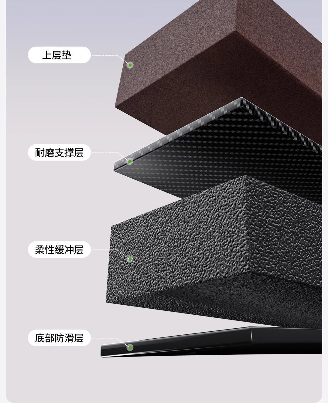 Suitable for BYD Song Plus Foot Pad 25 24 Pack Threshold TPE Car Foot Pad Carpet Pad Original Star