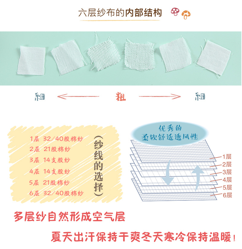 4 纱布内部结构3.jpg