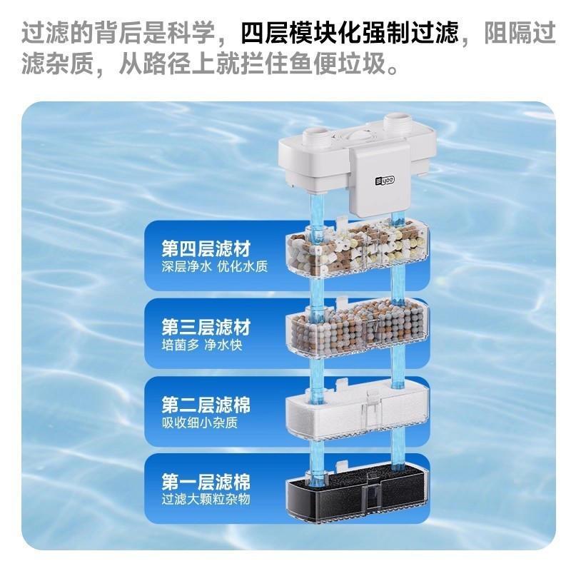 yee鱼缸过滤器过滤循环水泵制氧造浪净水三合一壁挂式静音鱼马桶|undefined