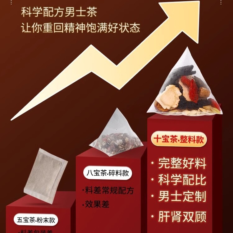 北京同仁堂人参黄精十宝茶クコ桑八宝茶花茶包男腎養生茶卸売り|undefined