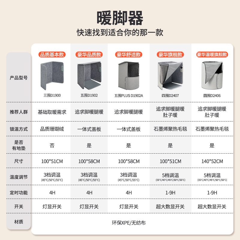 新科の足を温める器は超暖かい電気を温めて足を温める宝の家庭用オフィスの机の下で足を温める神器を取ります。|undefined