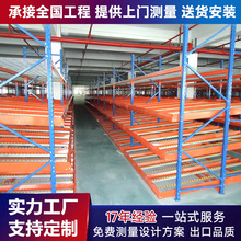 流利式仓储货架先进先出FIFO货架自动滑移拣货系统重力式滚轮货架